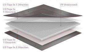 Diagram showing the structure of scaffold boards.