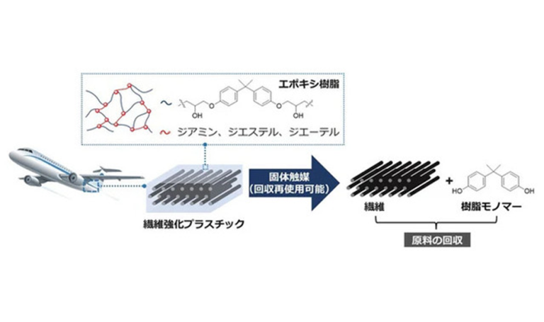 An image depicting a solid catalyst used for hydrogenolysis of epoxy resin composites.